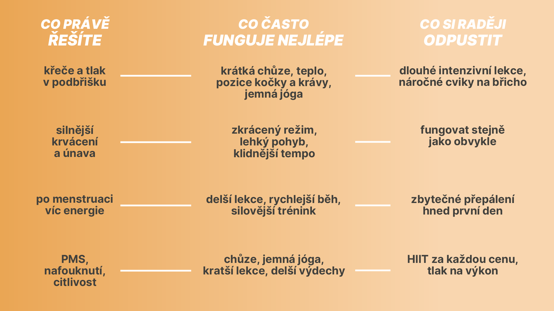 infografika_co právě řešíte